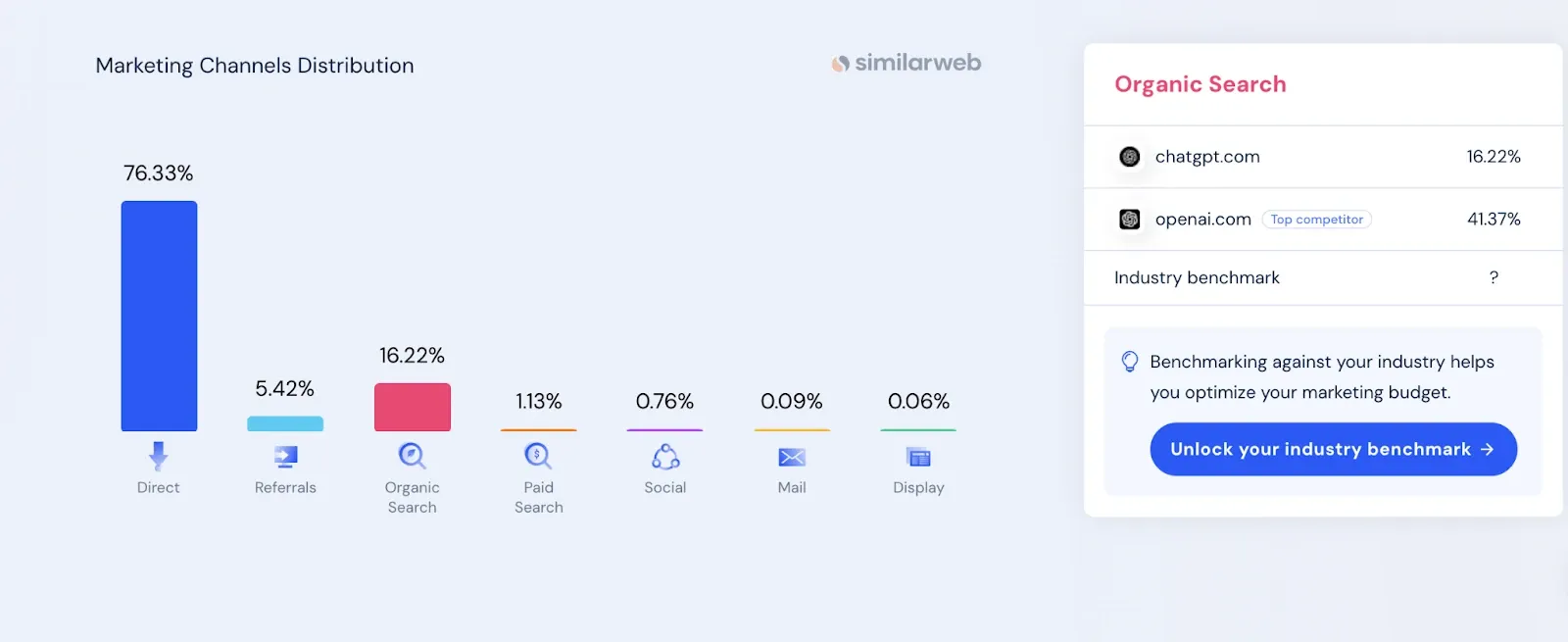 ChatGPT marketing channels distribution