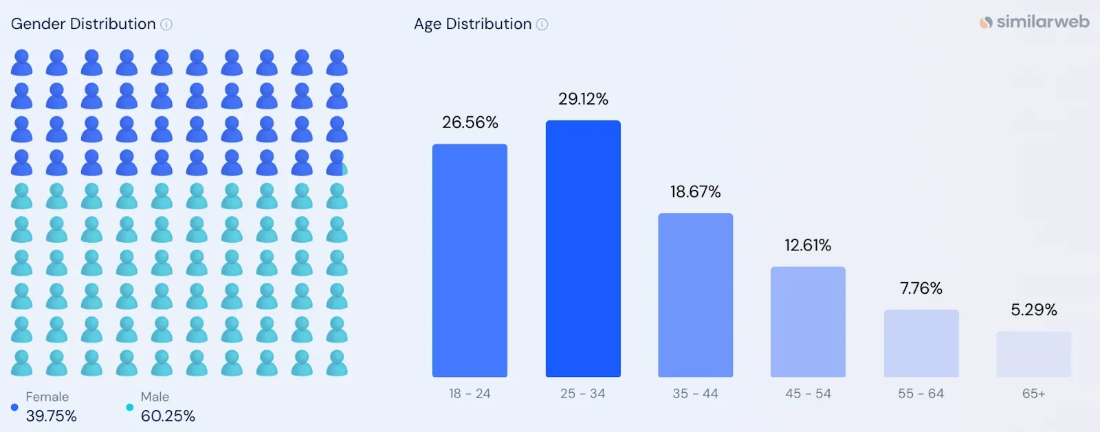DeepSeek website traffic demographics